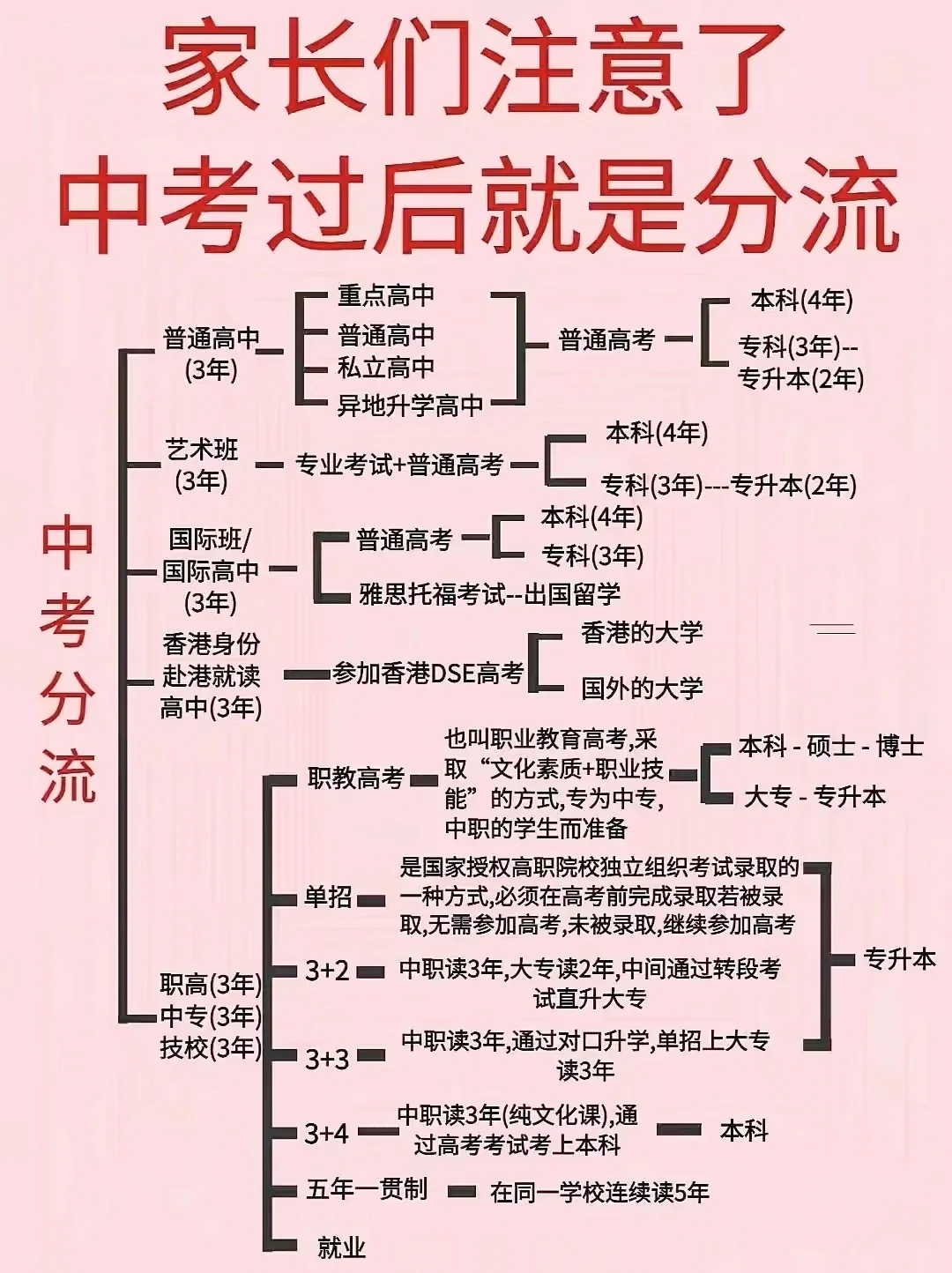 中考和高考谁才是决定孩子命运的关键 第2张