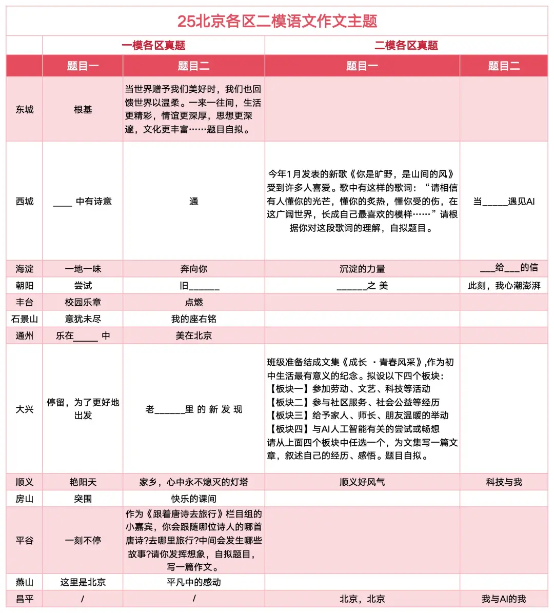 最后提醒❗️北京中考作文主题其实就考这❗ 第3张