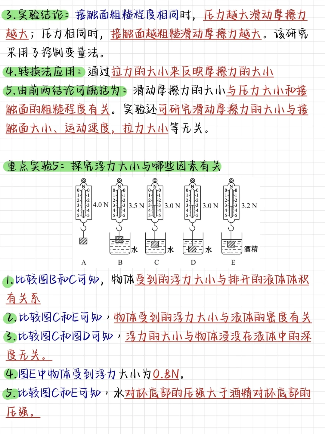 中考物理反反复复就考这8大实验❗背完稳了 第1张