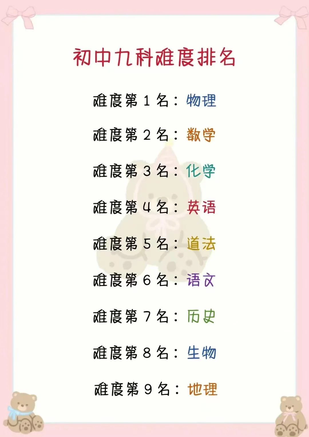 提醒一下6月份裸考中考的人 第3张