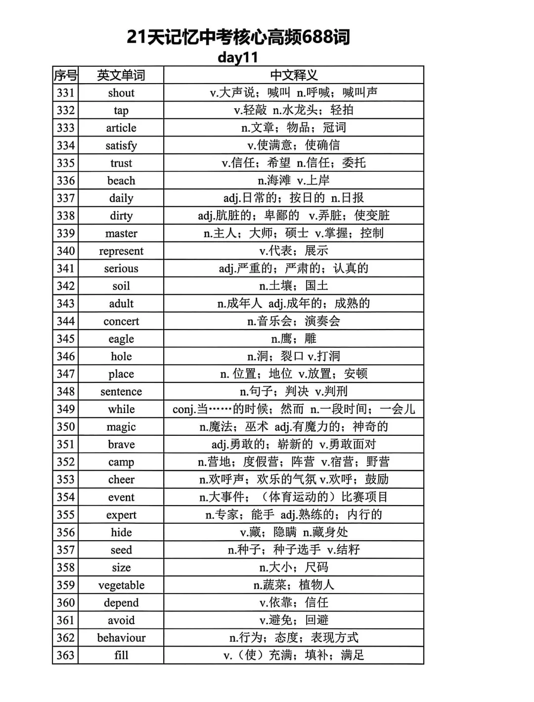 距离中考还剩1个月 21天688高频词赶紧背起 第12张