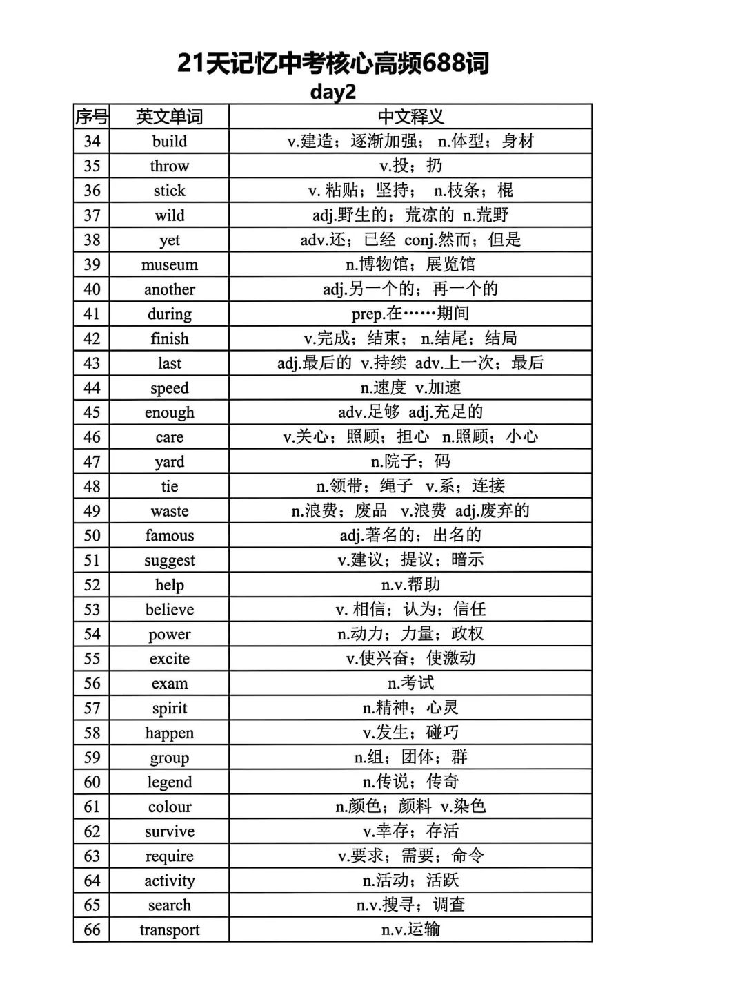 距离中考还剩1个月 21天688高频词赶紧背起 第3张
