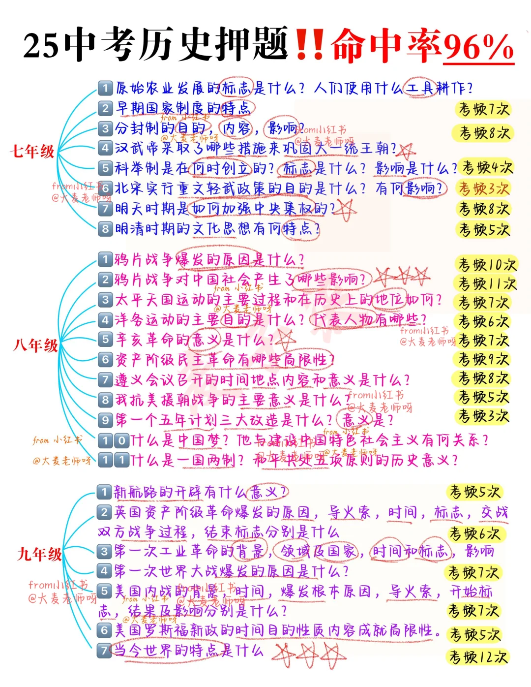 25年中考历史押题猜想，必背考点都在这里了 第2张