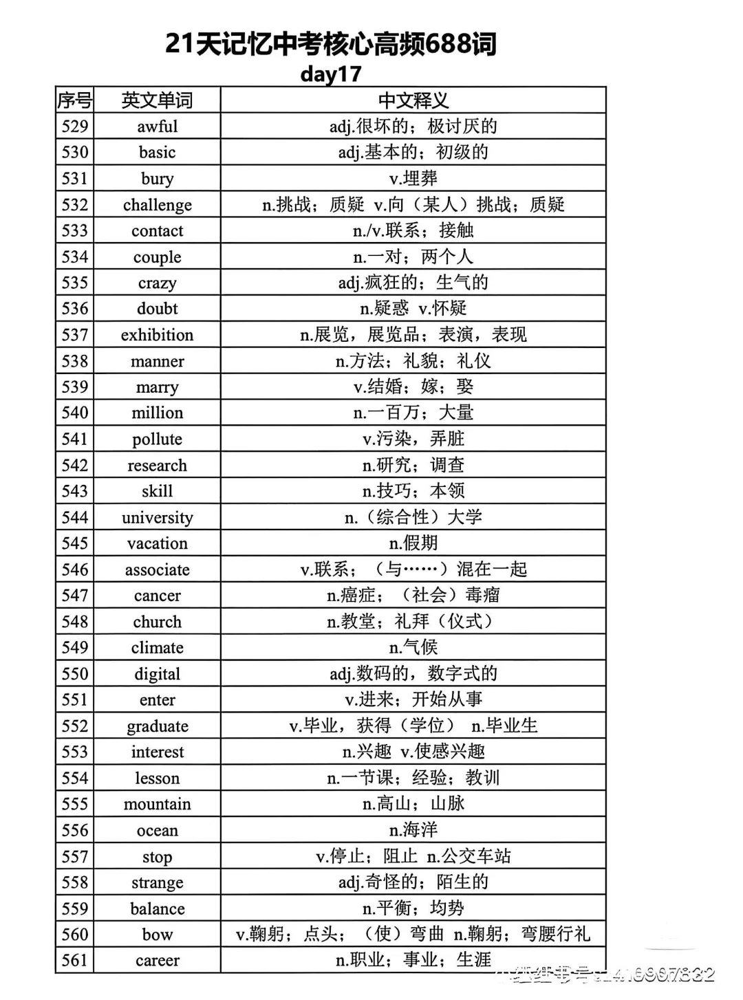 距离中考还剩1个月 21天688高频词赶紧背起 第18张