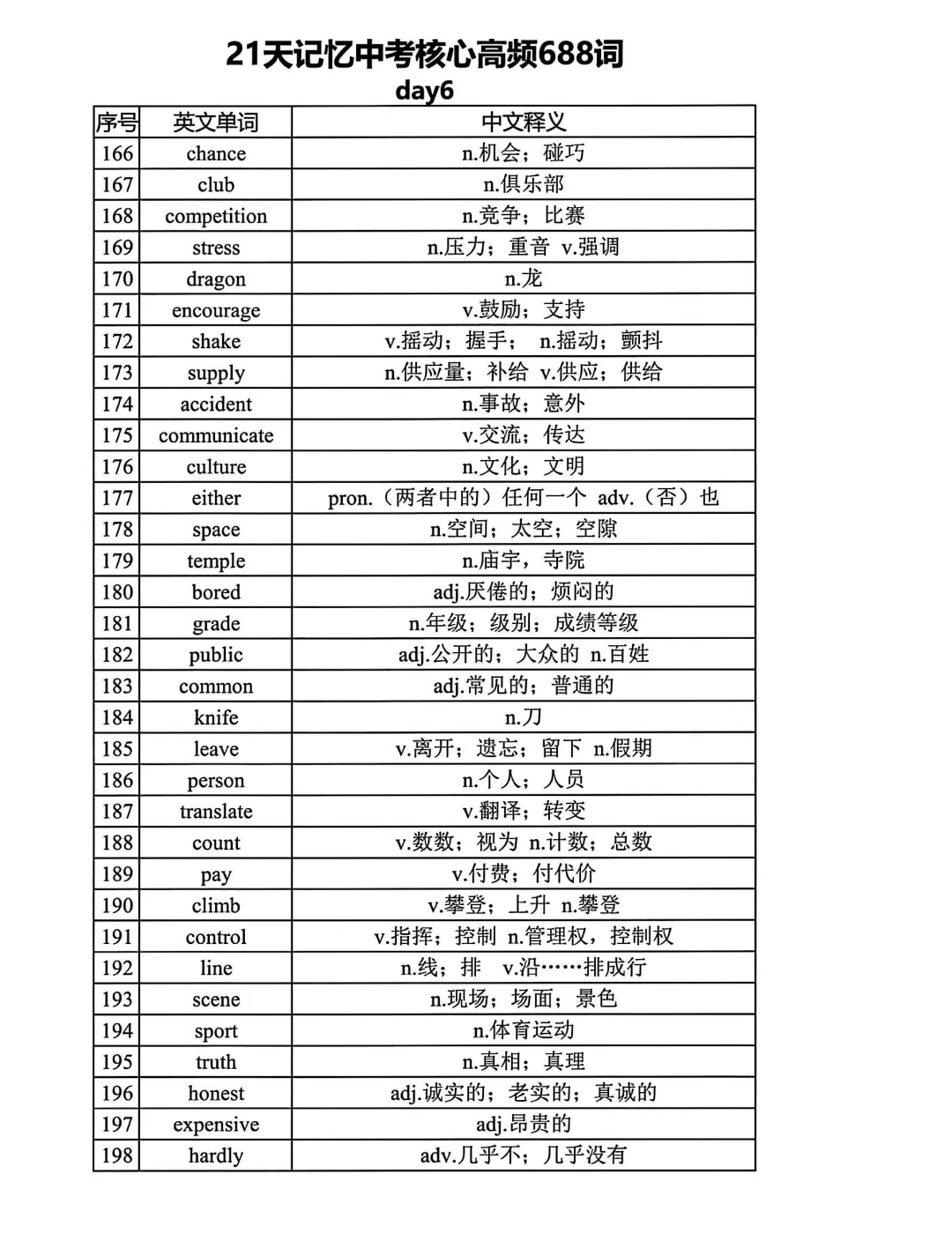 距离中考还剩1个月 21天688高频词赶紧背起 第7张