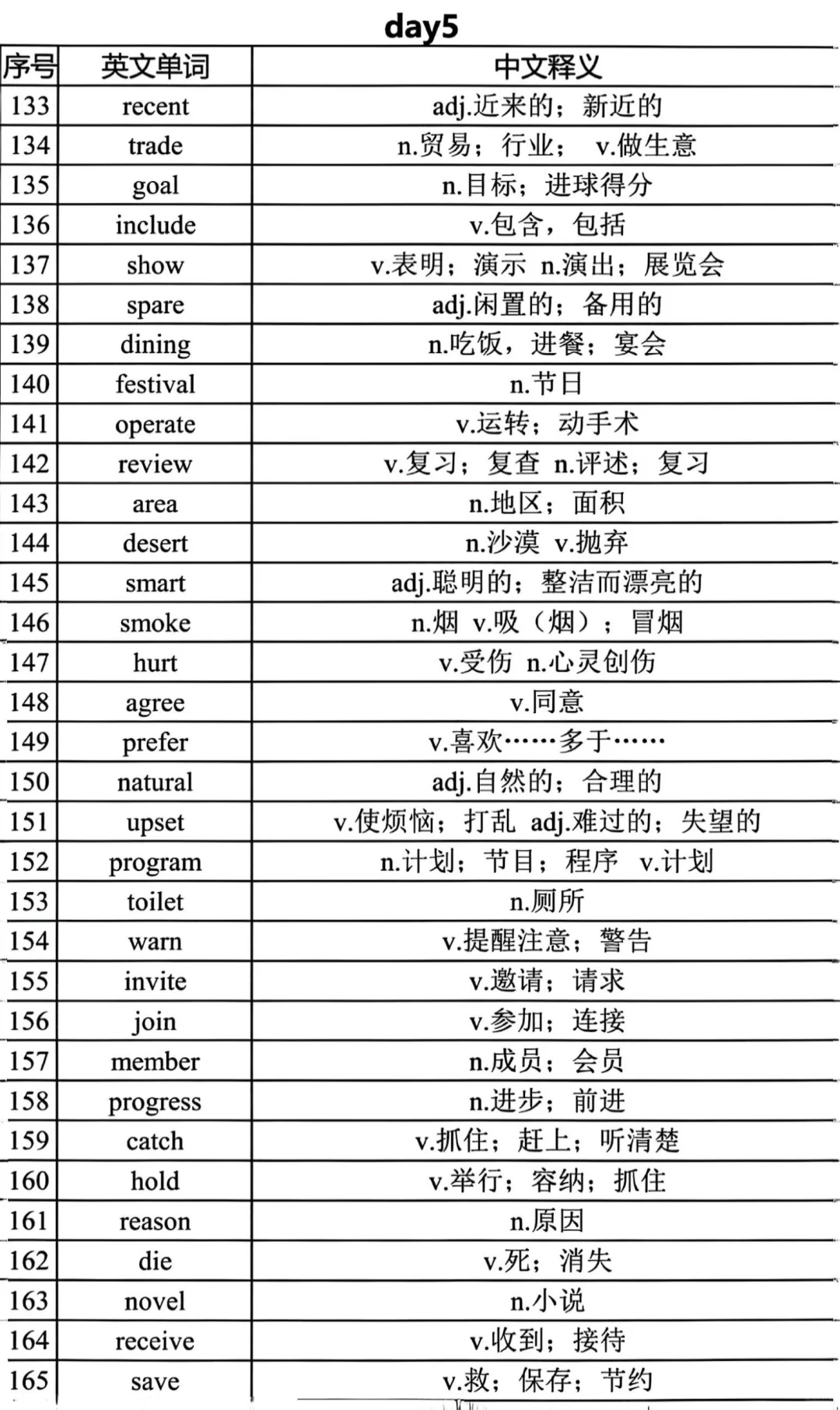 距离中考还剩1个月 21天688高频词赶紧背起 第6张
