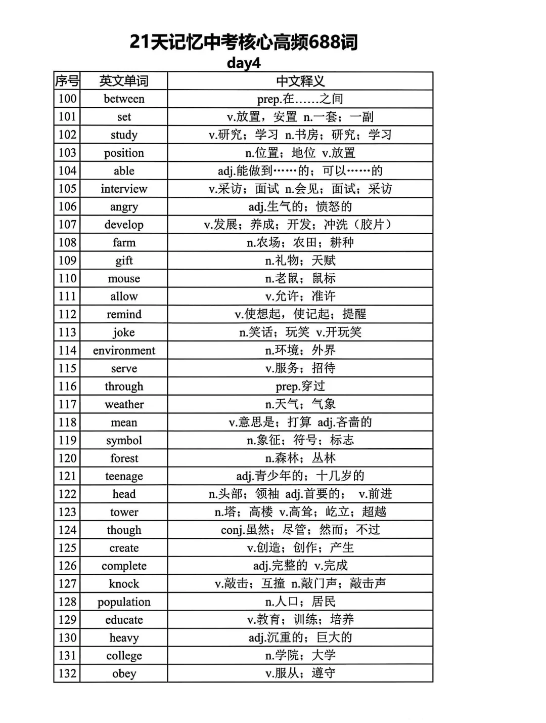 距离中考还剩1个月 21天688高频词赶紧背起 第5张