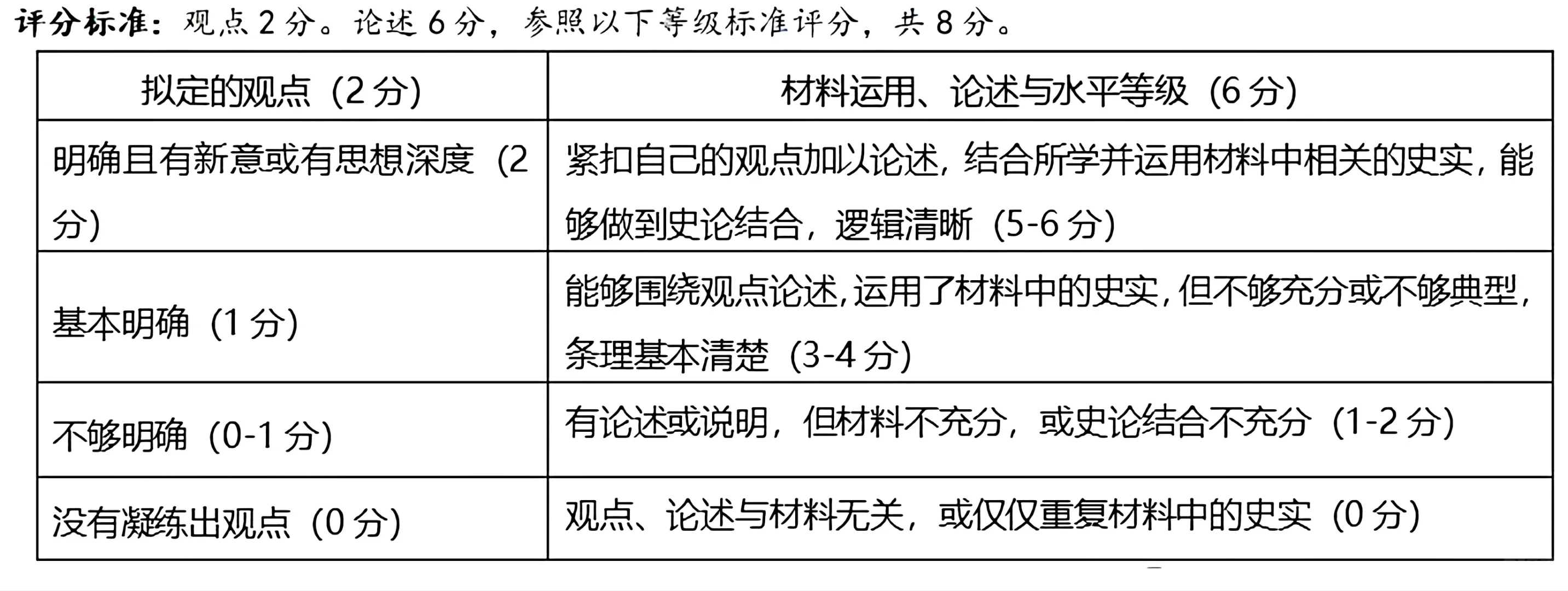 2025邯郸市历史二模 第1张