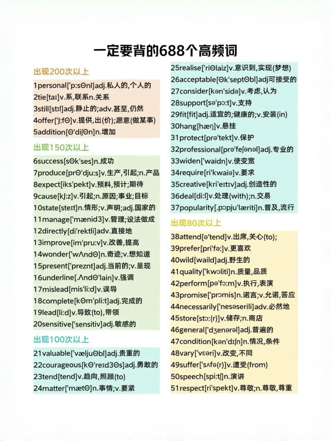 给大家普及一下17天中考考了684分的强度。 第7张
