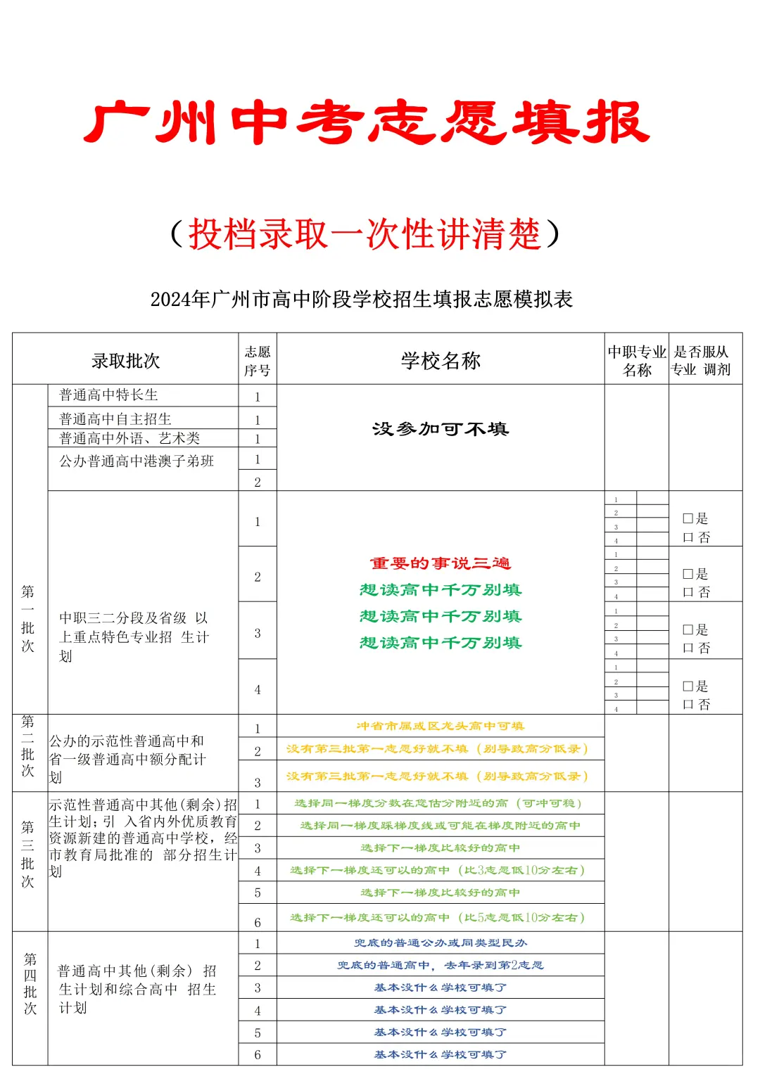 2025广州中考志愿填报一次性讲清楚了啊啊啊 第1张