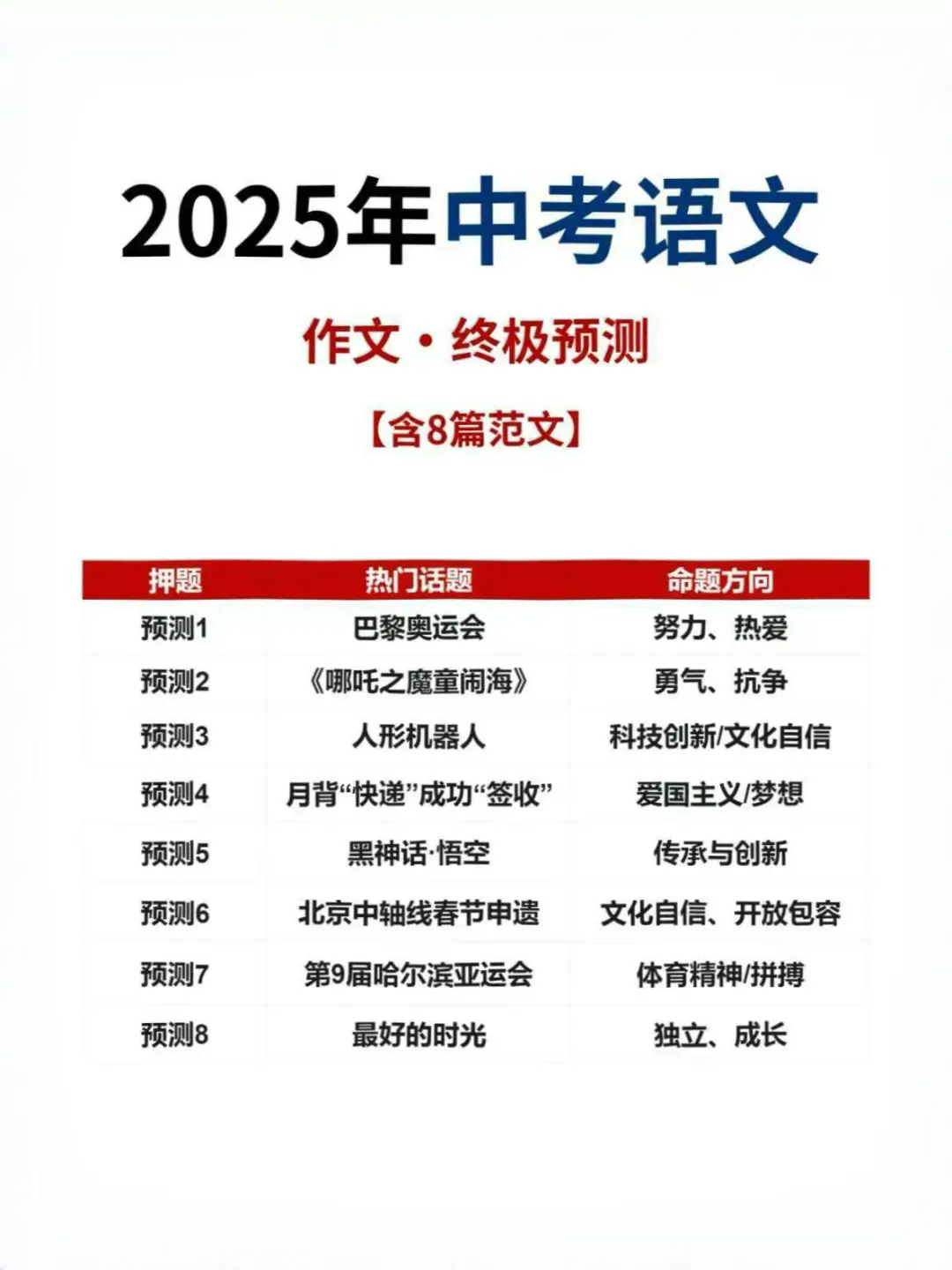 给大家普及一下17天中考考了684分的强度。 第4张