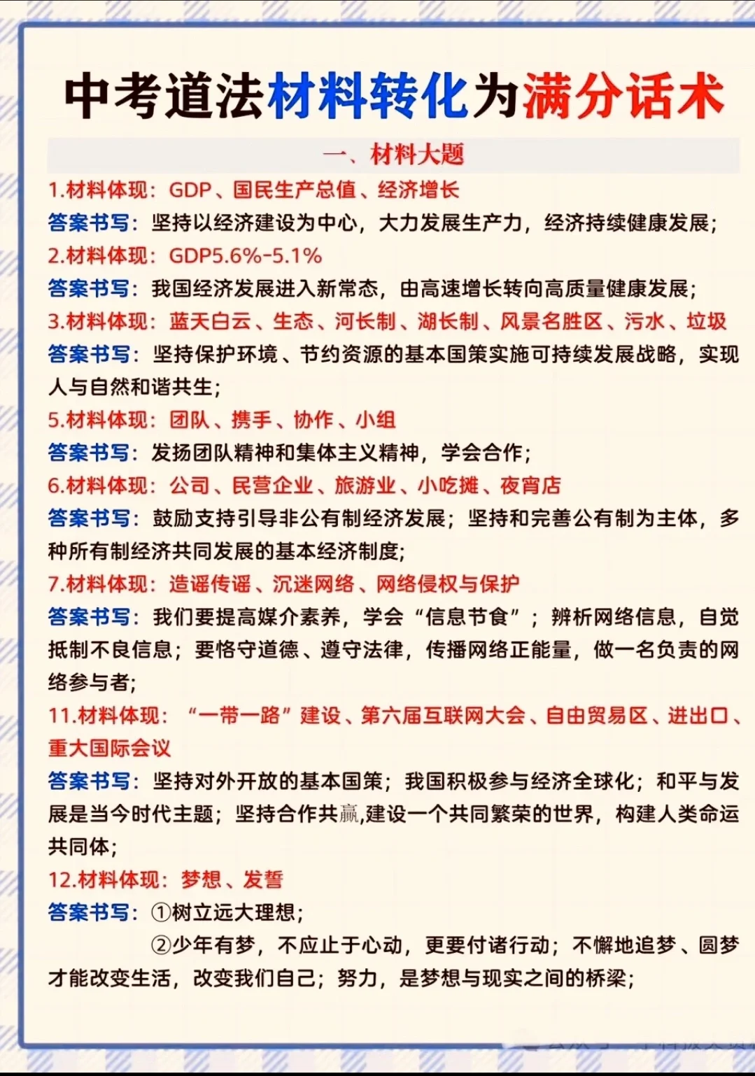 给大家普及一下15天中考考了684分的强度 第6张