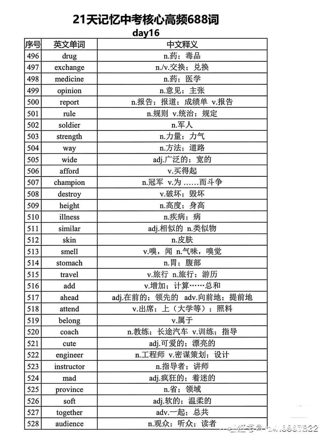 距离中考还剩1个月 21天688高频词赶紧背起 第17张