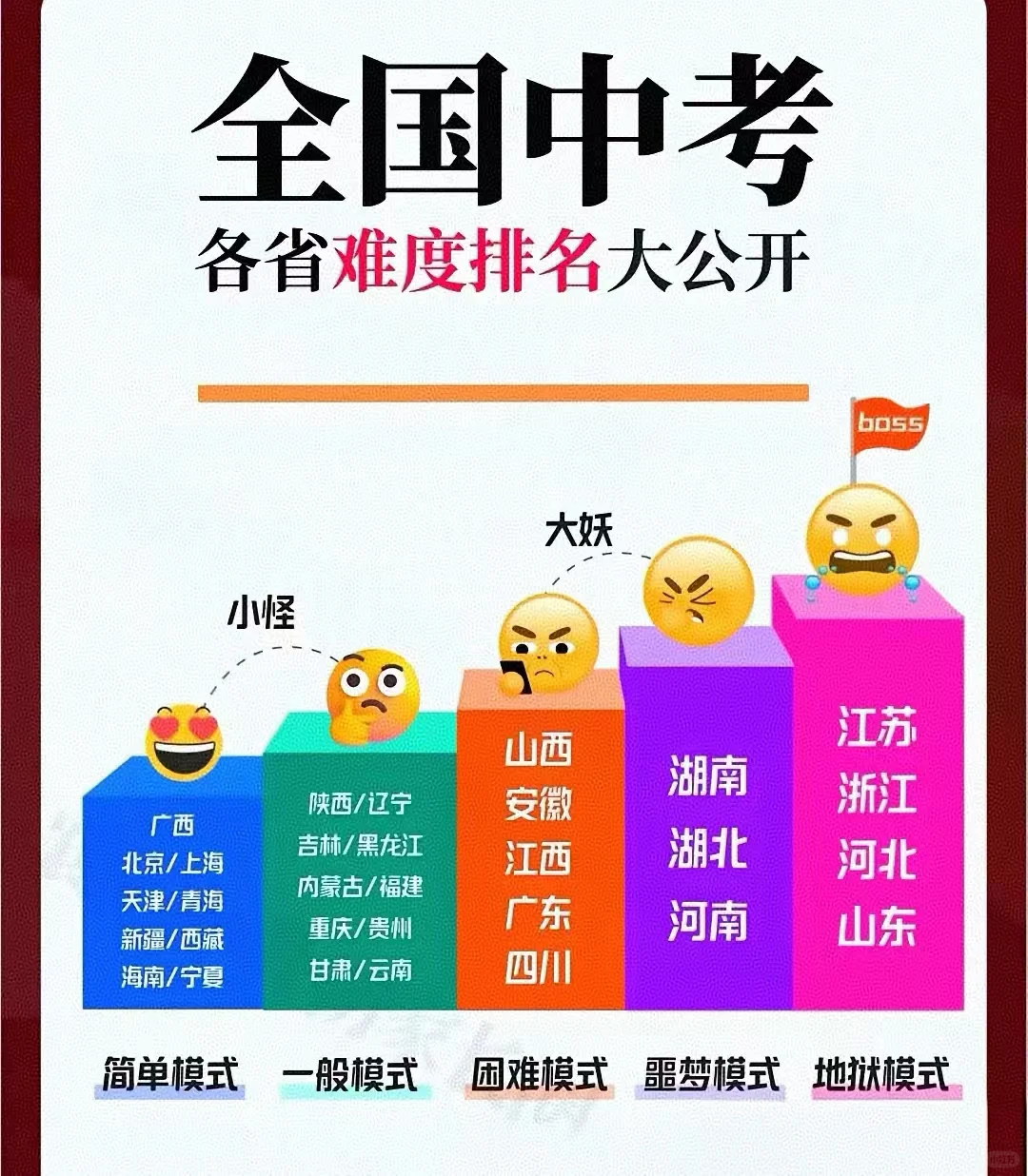 广东中考越来越卷啦 第1张