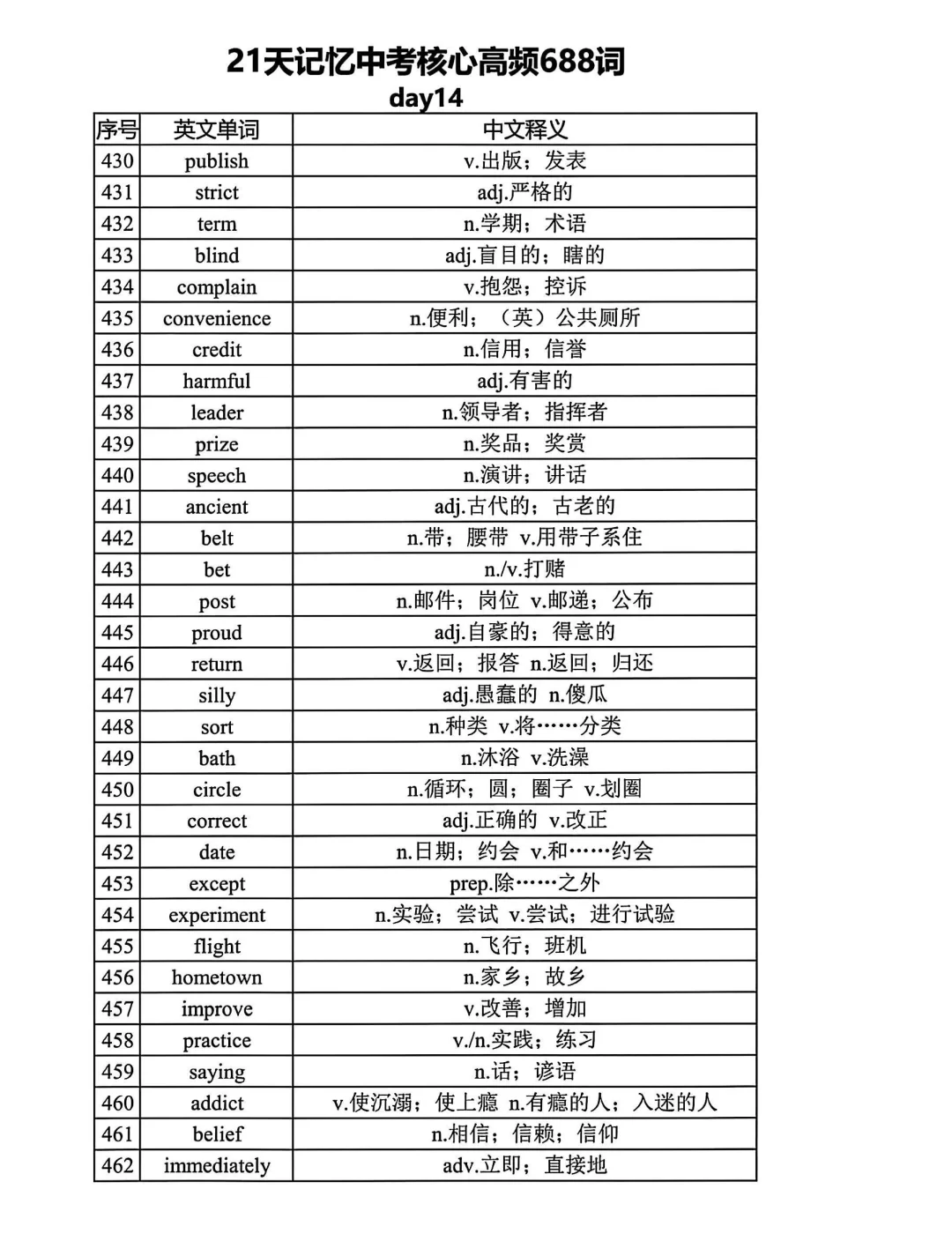 距离中考还剩1个月 21天688高频词赶紧背起 第15张