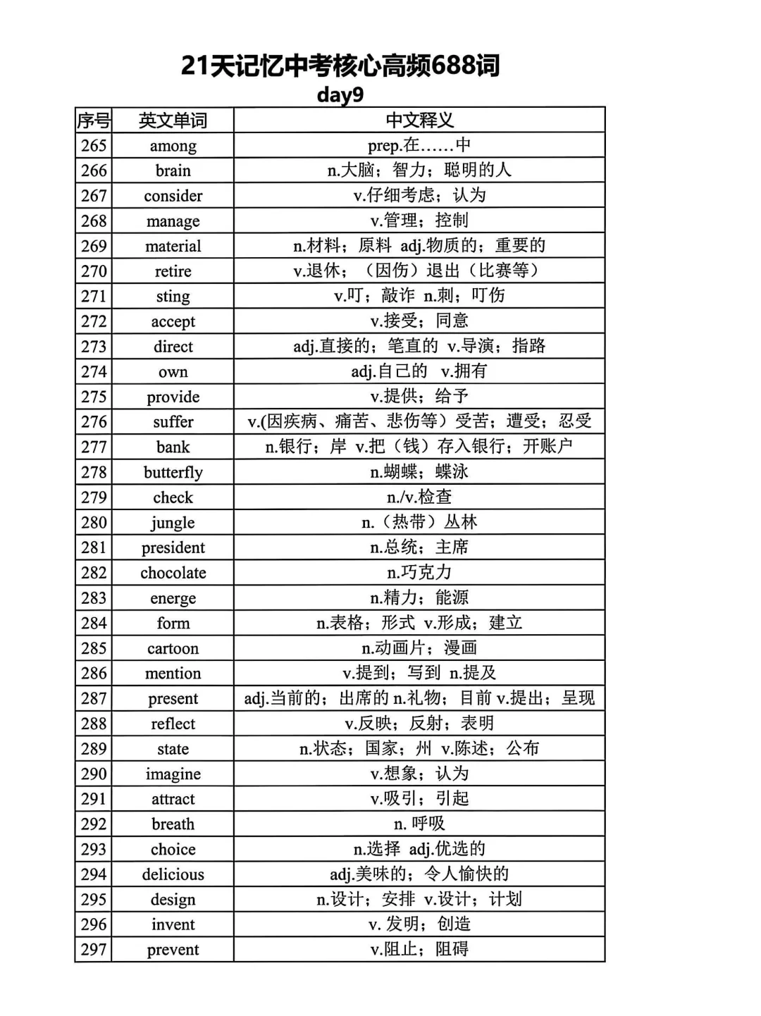 距离中考还剩1个月 21天688高频词赶紧背起 第10张
