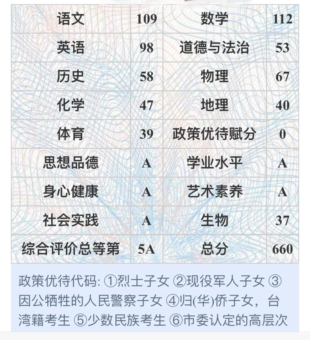 离中考过去快一年了，聊聊考试的一些问题 第1张