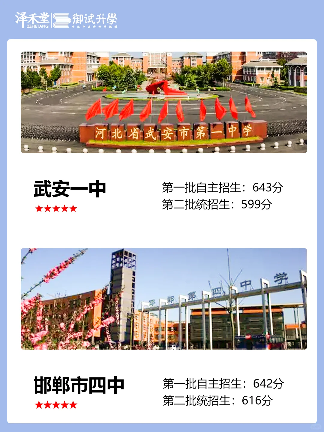 【中学篇】邯郸高中前二十排名及分数线 第4张