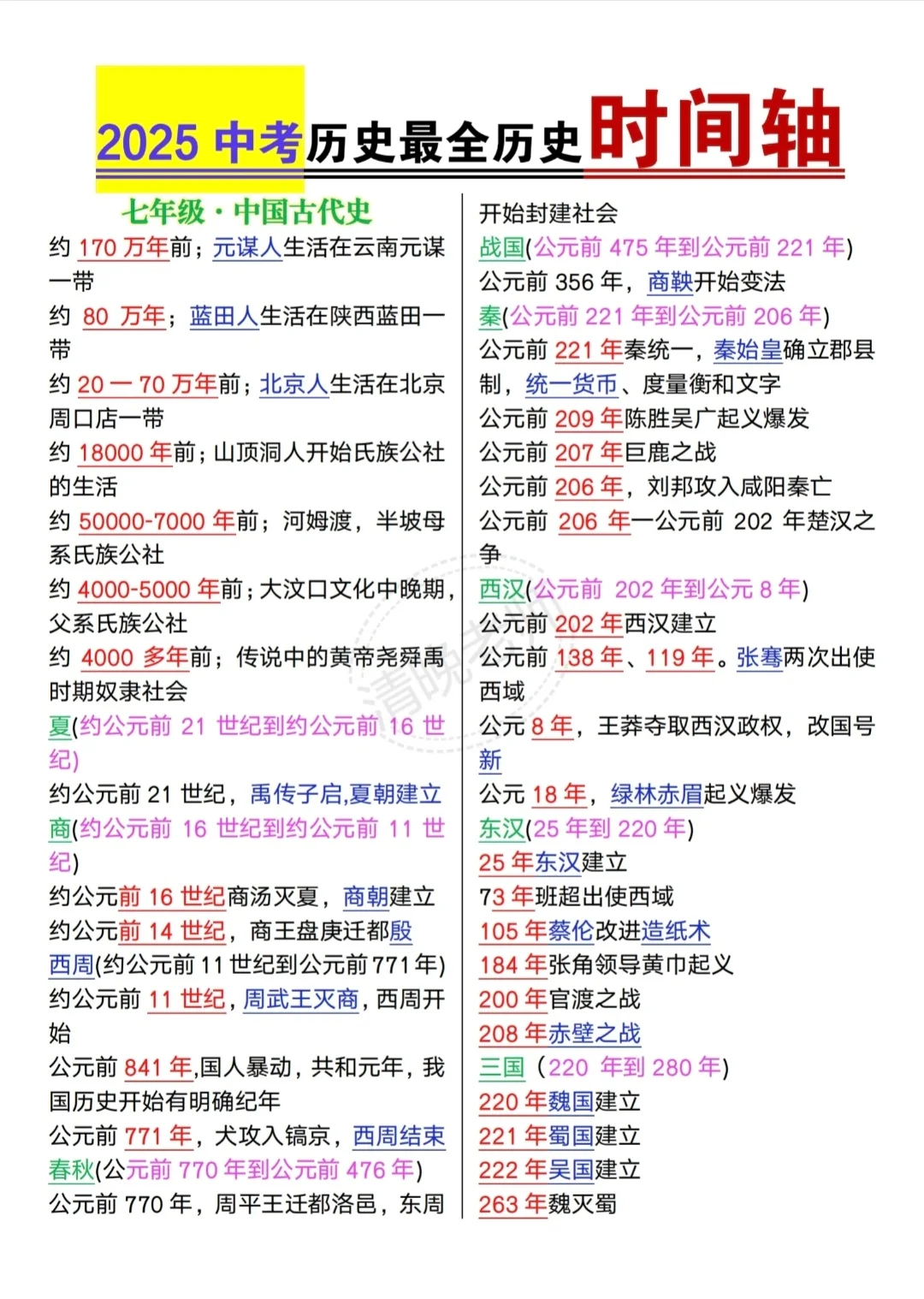 6月中考！背完这些！包上重高啊！ 第10张
