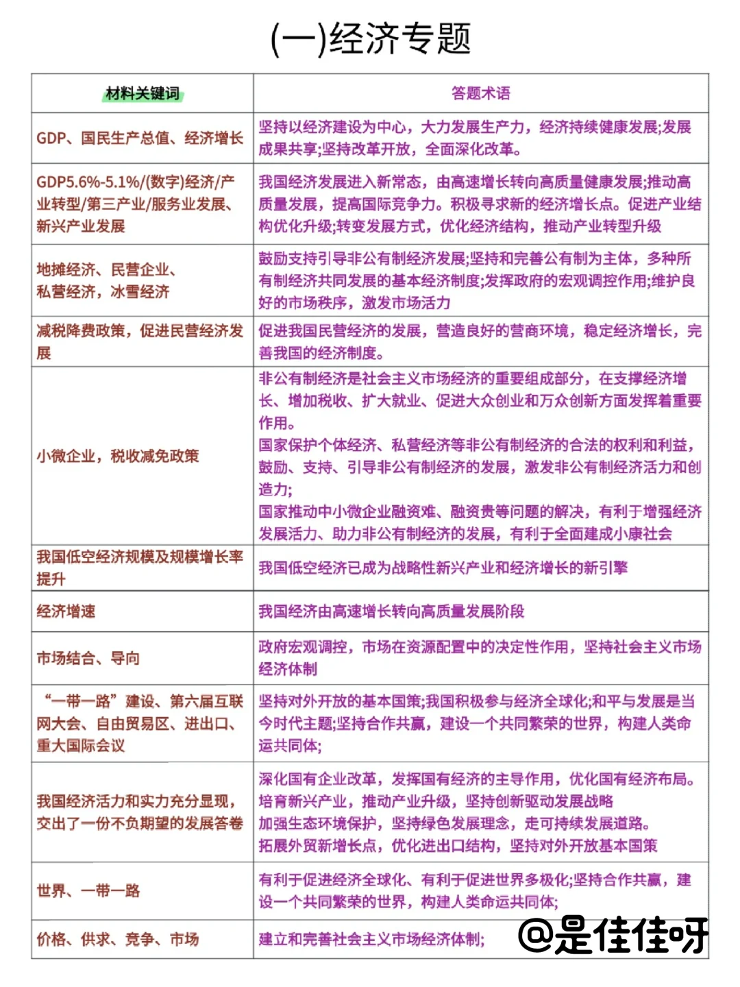 中考政治，3小时足够了！ 第2张