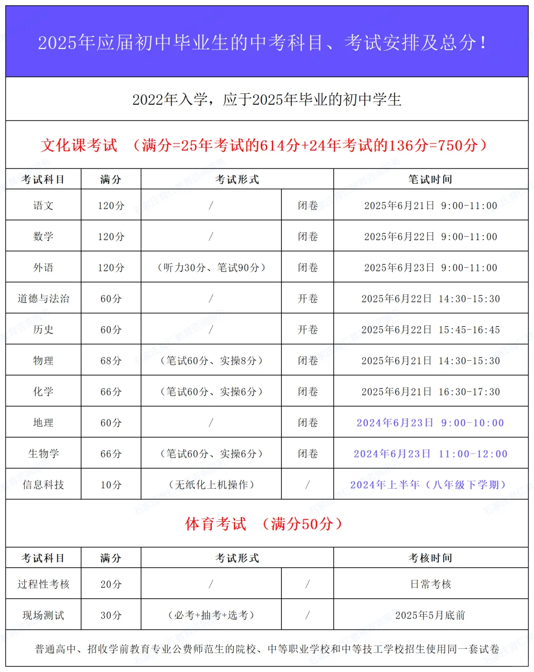 25年河北中考：6月21日-23日！7月2日查成绩 第4张