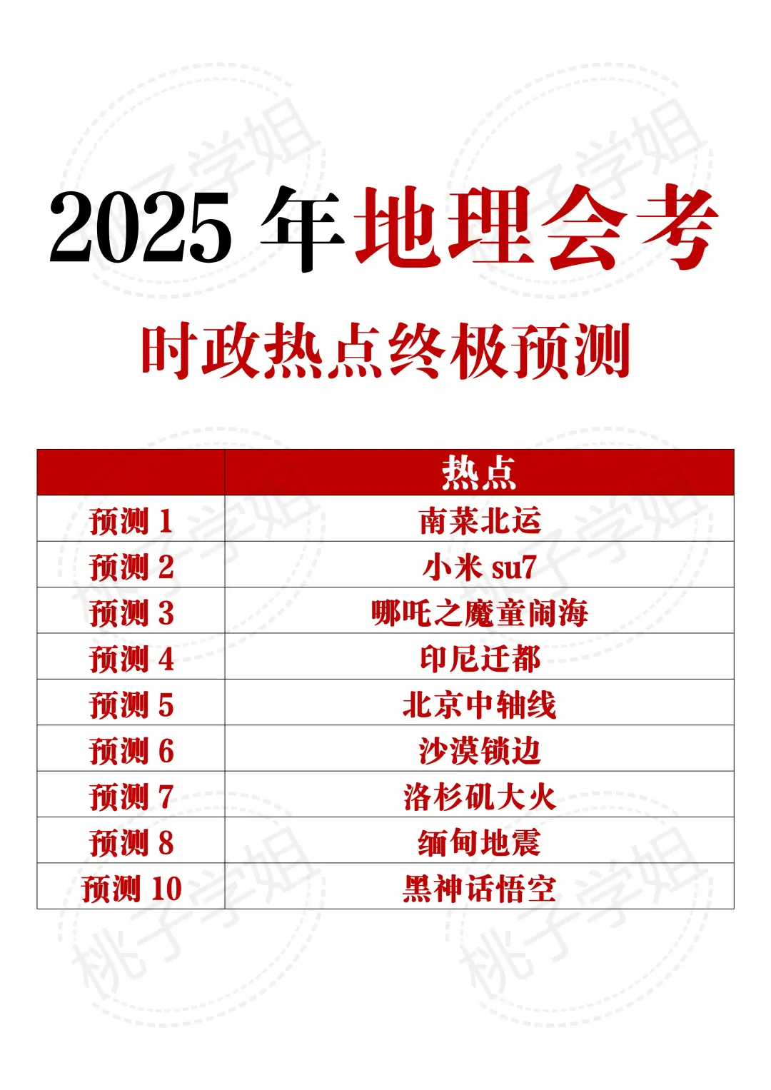 25生地会考，地理题型重复率95%，抓紧背！ 第3张