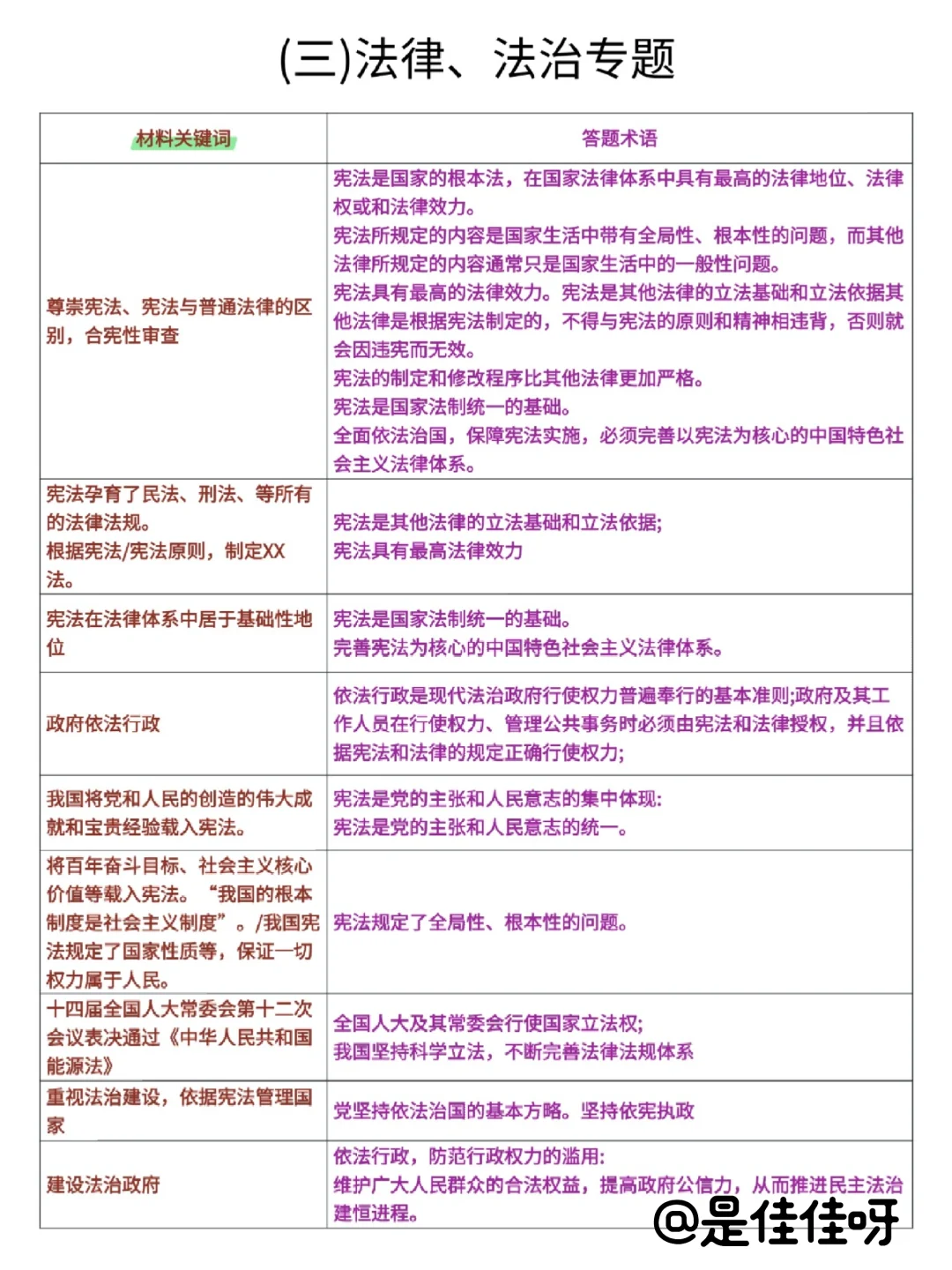 中考政治，3小时足够了！ 第4张