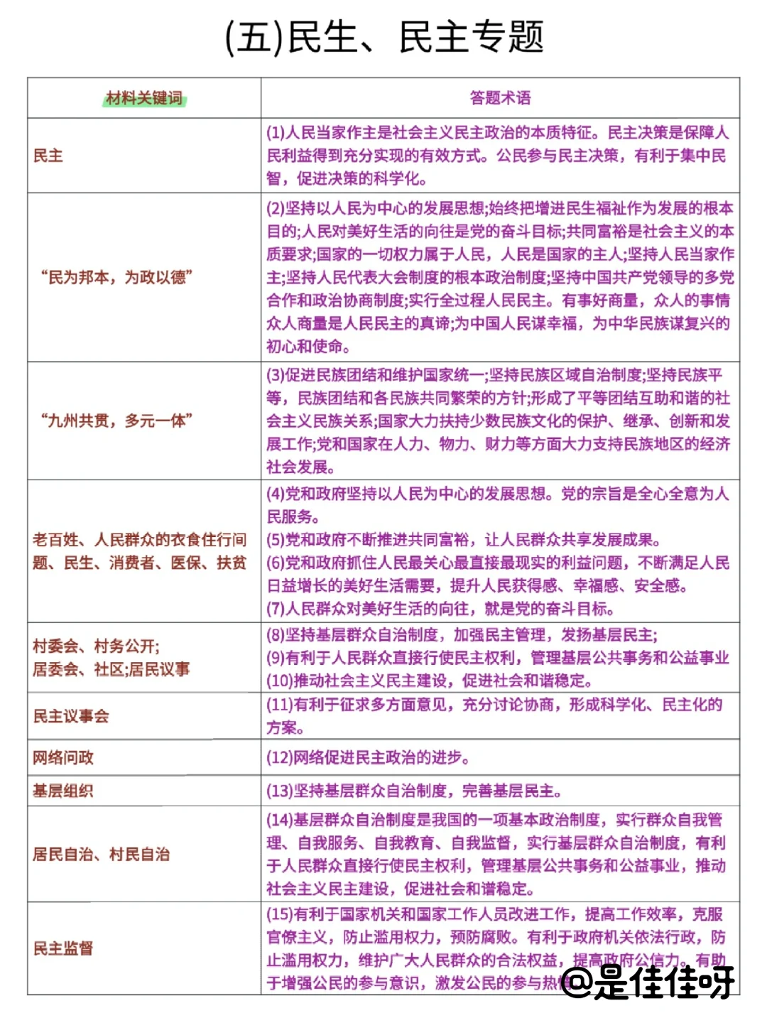 中考政治，3小时足够了！ 第1张