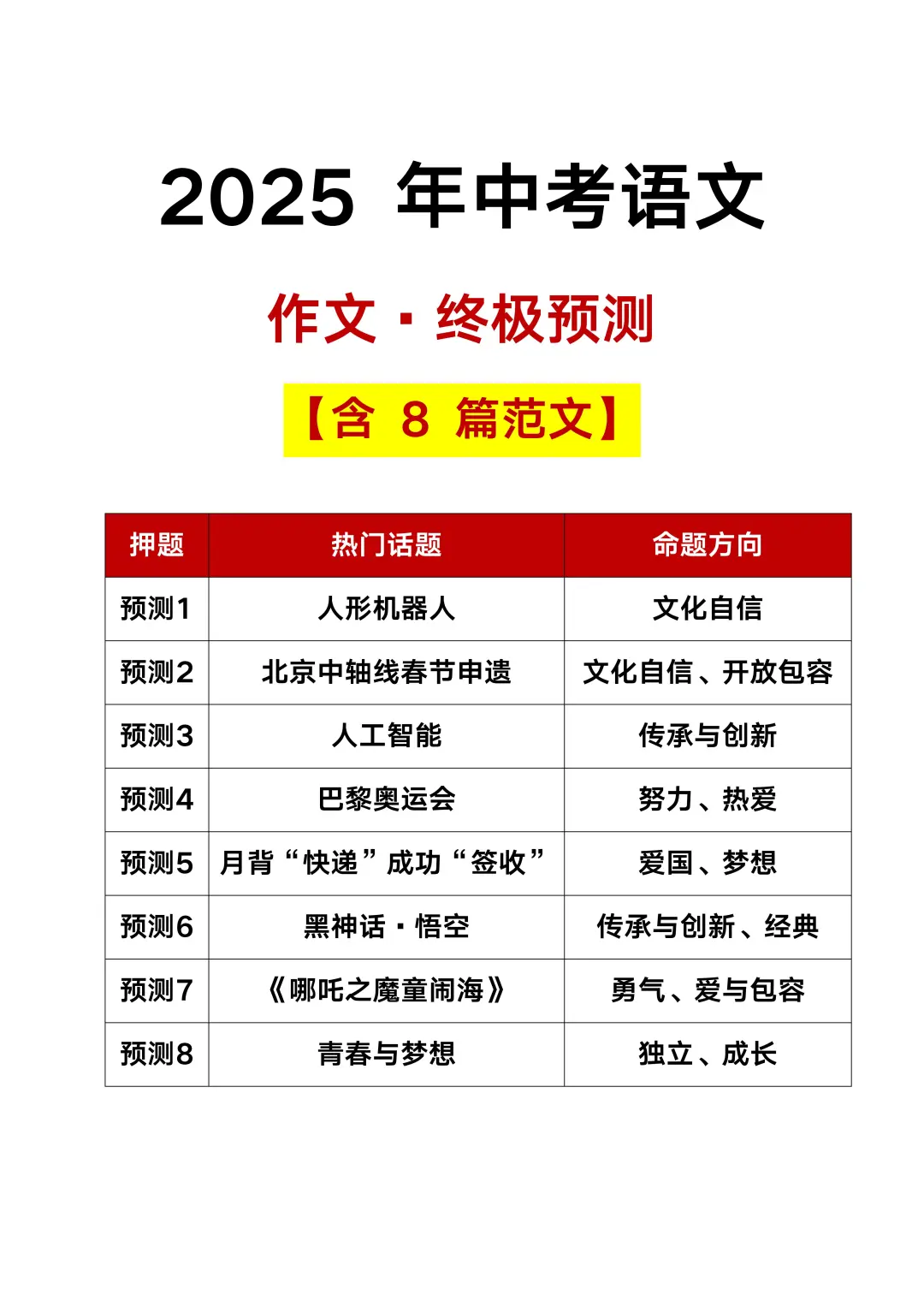 中考语文作文预测已出，熬夜背！ 第3张