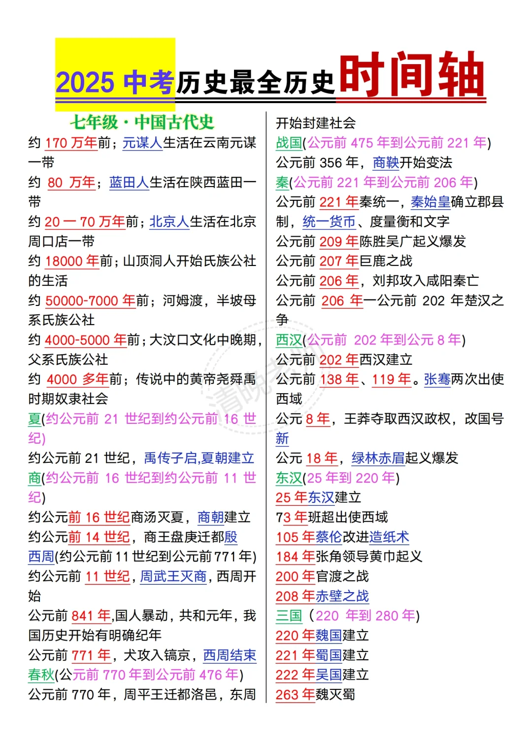6月中考❗️背完这些❗️考试🟰抄答案❗️ 第10张