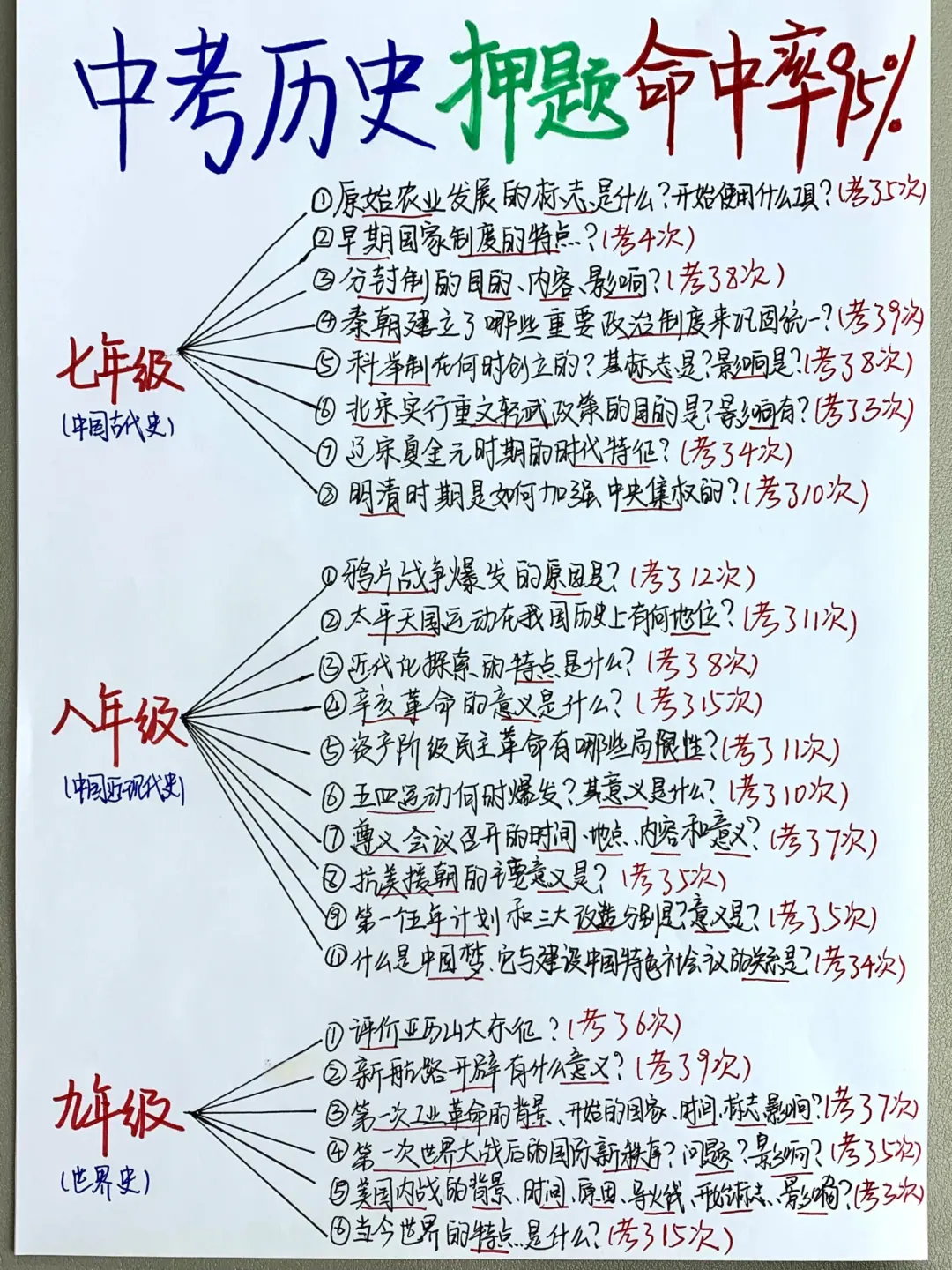 中考历史精准押题，重复率95%❗直接背 第2张