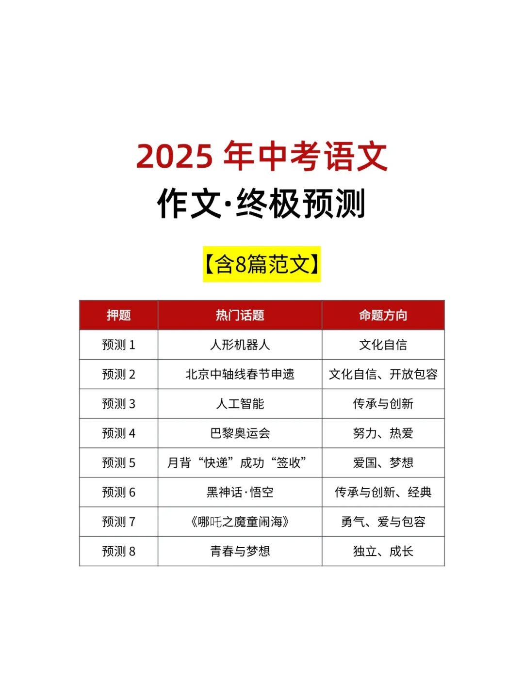 2025中考语文，作文已出，直接背 第3张