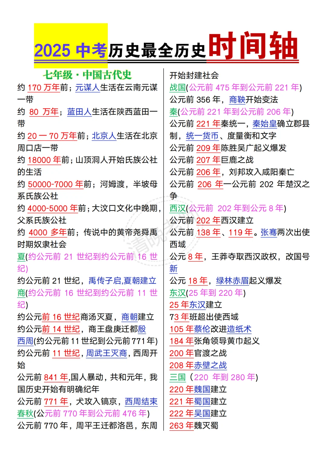 你们的战无不胜中考了❗️下下周中考熬夜背❗️ 第7张