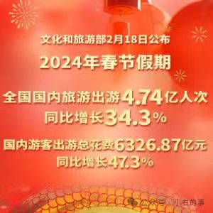 文旅部:春节假期国内游人次达4.74亿
