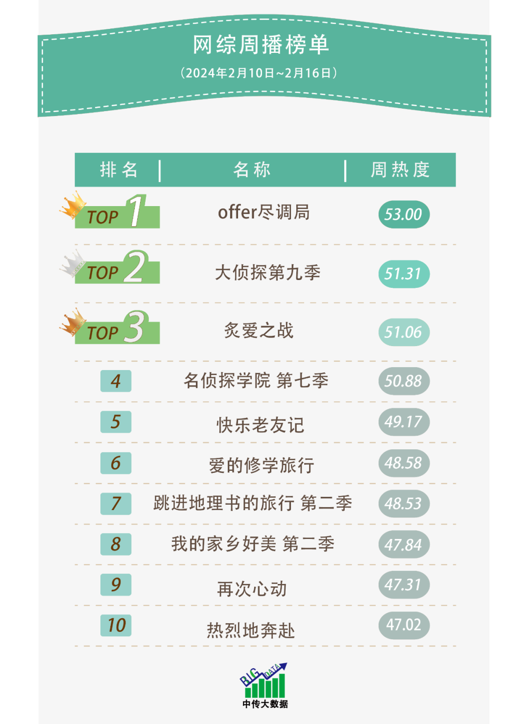 网综周榜 |《跳进地理书的旅行 第二季》:以游学的方式将综艺做成“书”