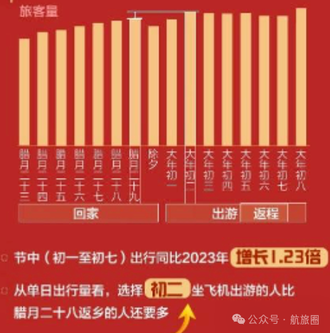 唐朝专栏|10人中就有3人在旅游,春节后的市场将怎么走