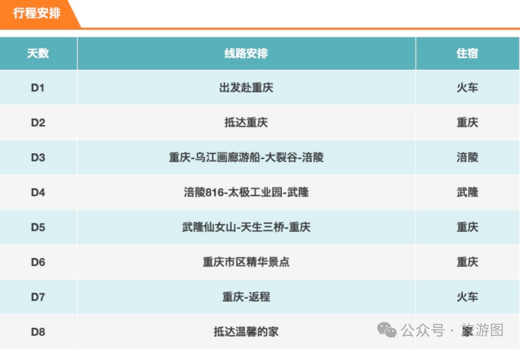 重庆全景双卧8日游