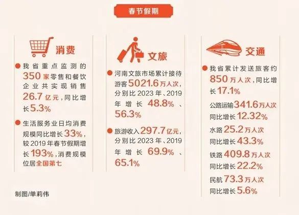 文旅关注丨首届数字文旅产业发展大会将于3月21-23日在郑州举办