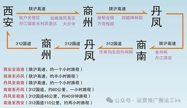 百度怎么做旅游线路广告推广?怎样做好百度推广?