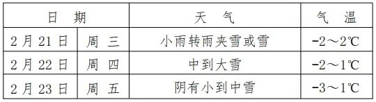 含山:未来几天持续低温,多景区关闭
