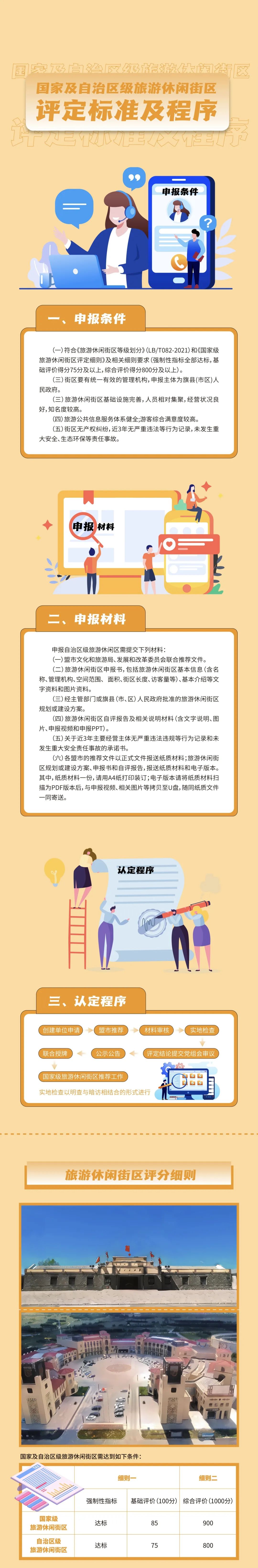 一张图读懂旅游政策丨国家及自治区级旅游休闲街区申报标准及程序