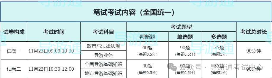 多少分通过导游考试?
