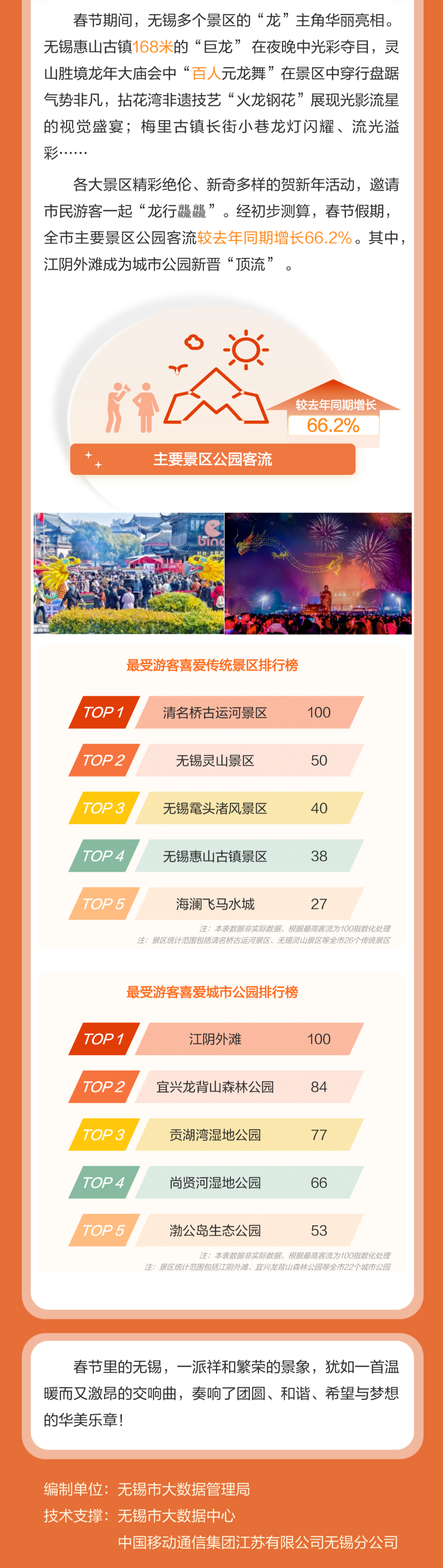 无锡最受游客喜爱景区排名出炉