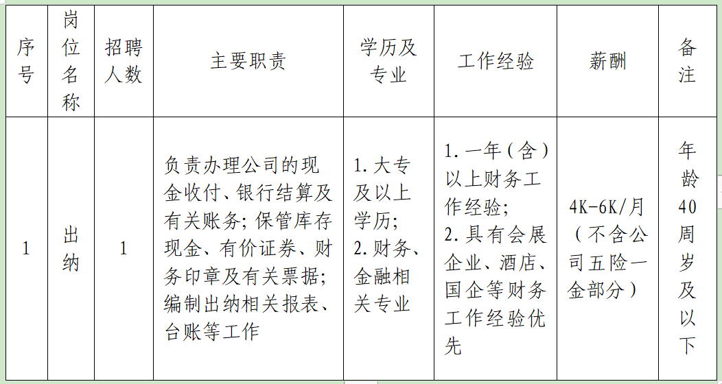 1名!浙江丽水国际会展酒店有限公司招聘出纳公告