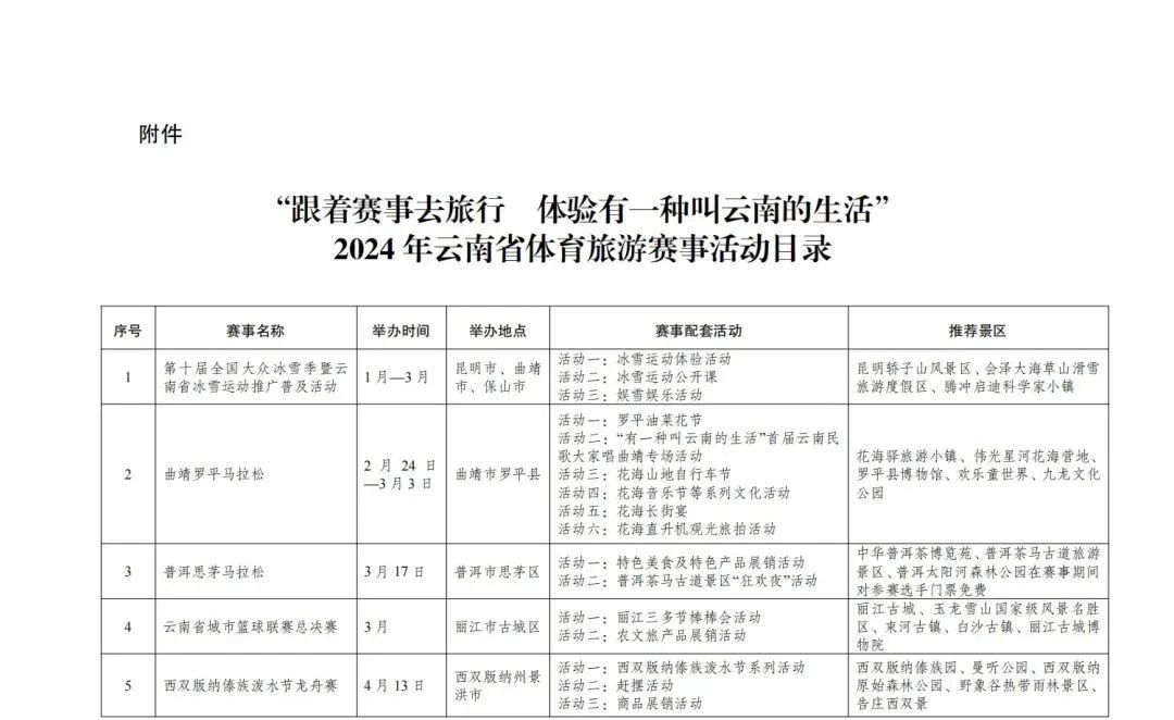 2024趁着这些赛事去云南旅行 !