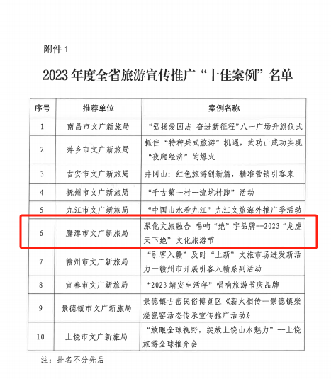 鹰潭一案例入选全省旅游宣传推广“十佳案例”!