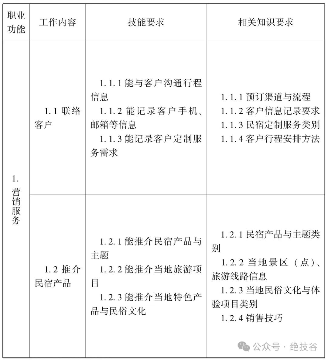 【职业】人社部颁布国家职业标准:民宿管家 (2024年版)