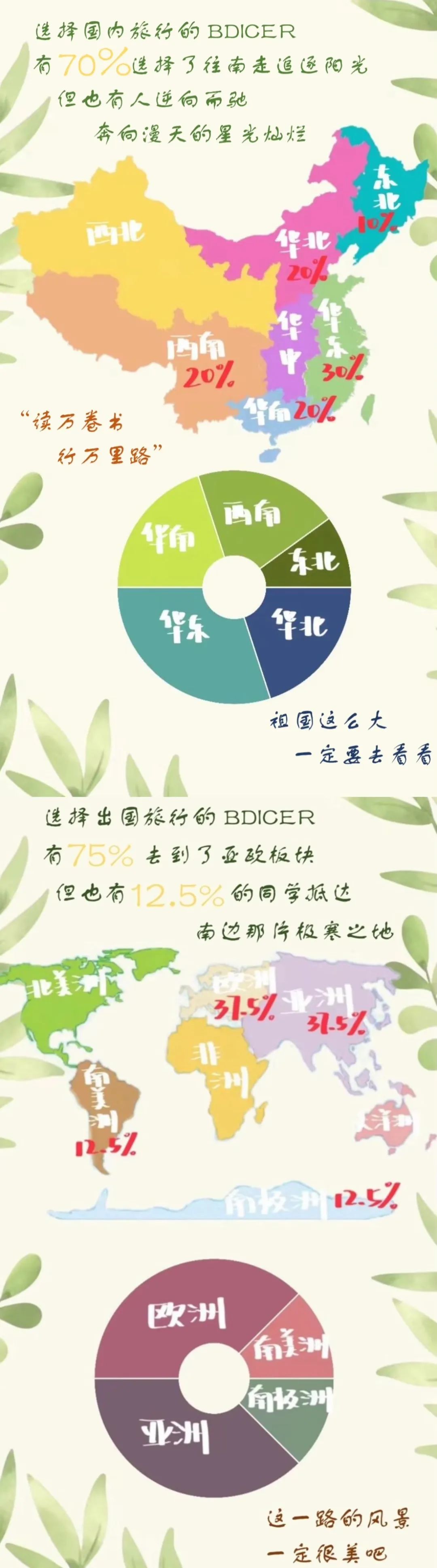 世界之画丨BDICer旅行状态报告