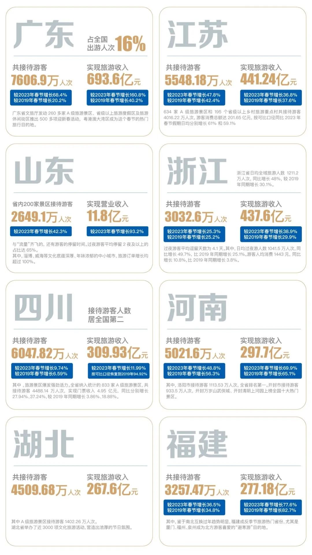 2024文旅“热”经济开启