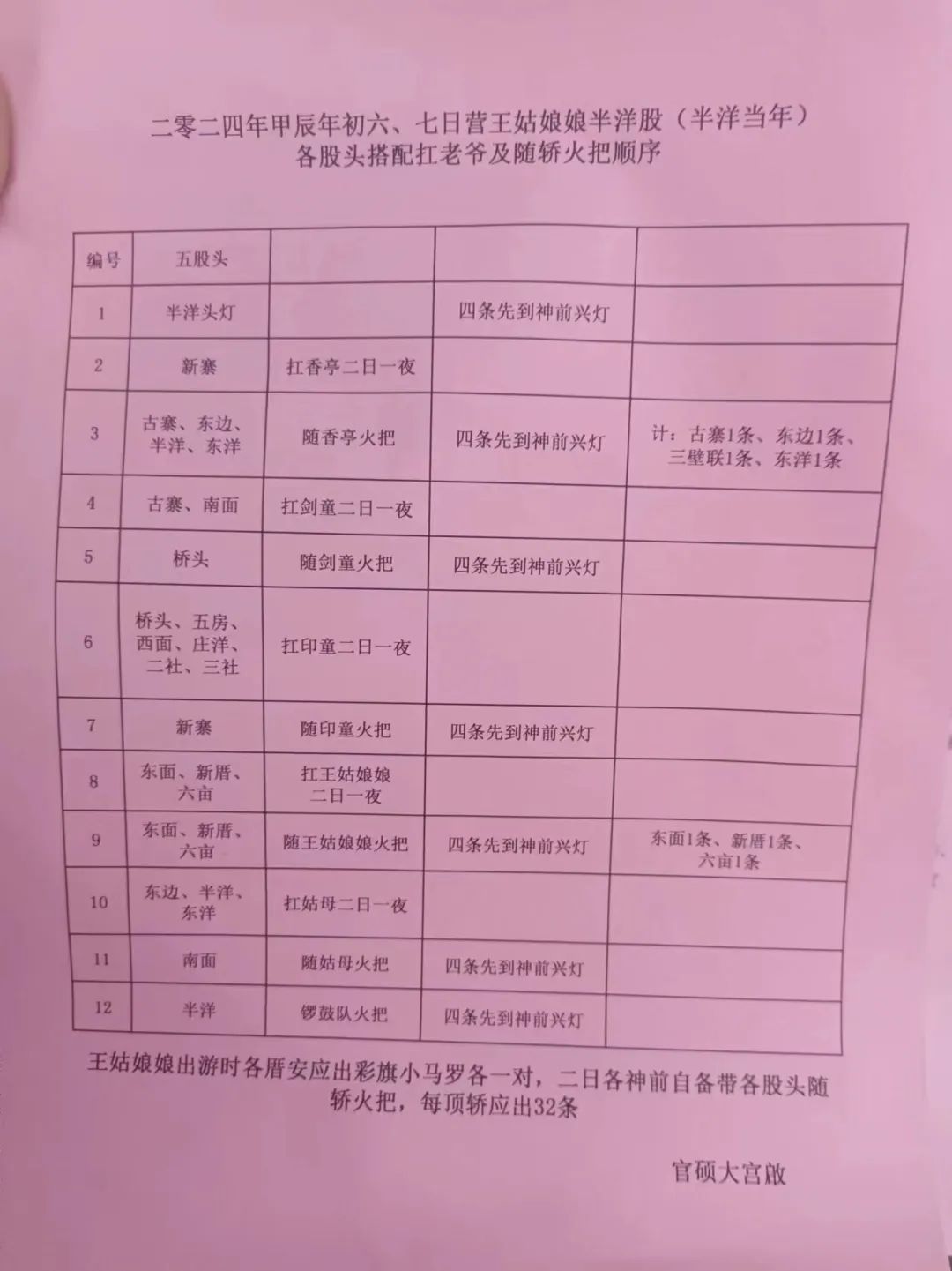 玉滘官硕乡甲辰年二月初六七王姑娘娘出游路线公布